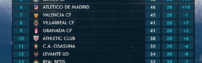  莱切保级关键战役，主场死守九十分钟惊险抢得一分