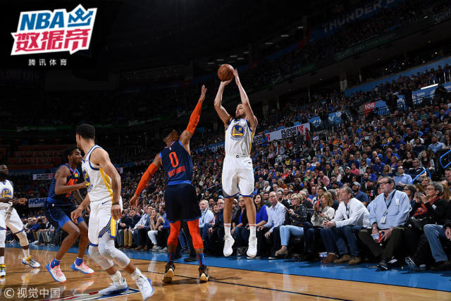  库里三分球里程碑，历史第一人  