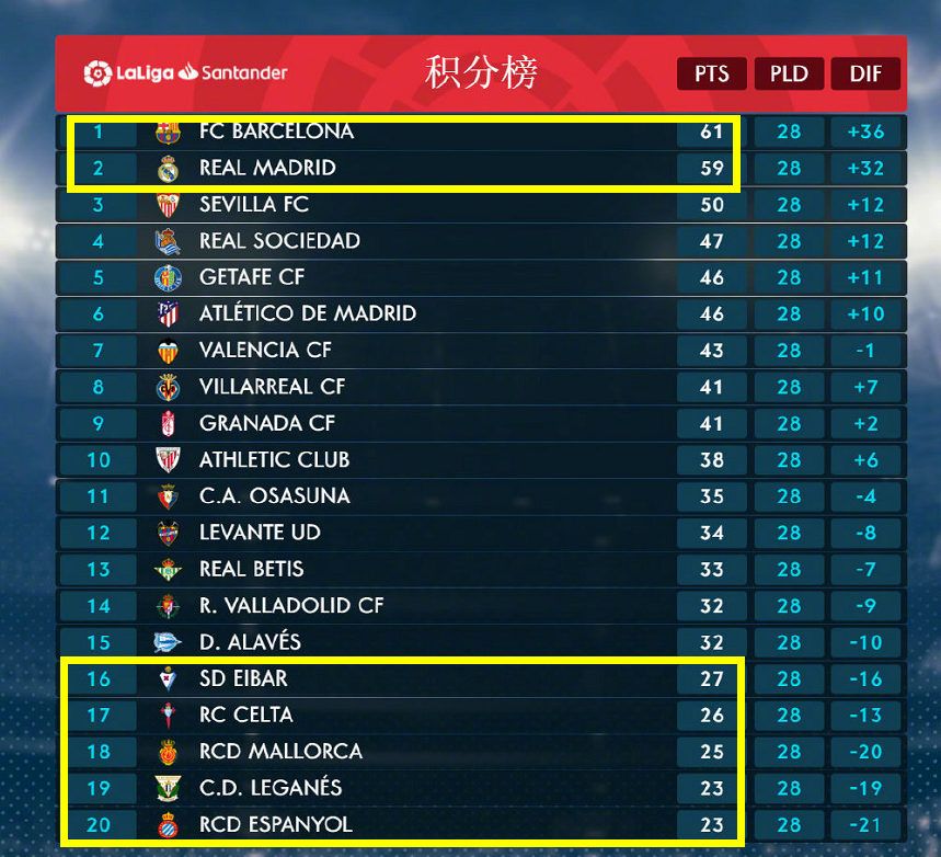  莱切保级关键战役，主场死守九十分钟惊险抢得一分